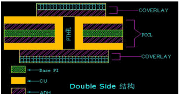 Double-Layer flexible circuits1