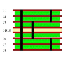 What Is an HDI PCB and How Does It Differ from Traditional PCBs? | JS Circuit INC HDI
