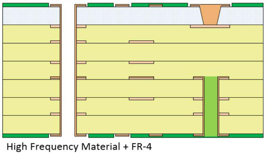 PCB Design: Fundamentals and Best Practices | JS Circuit INC High Frequency PCB