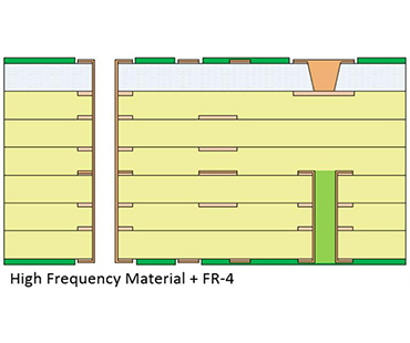 Top 10 High Frequency PCB Applications in RF and 5G Systems | JS Circuit INC High Frequency PCB