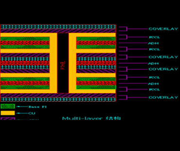 Multi-Layer Flexible Circuits: Complete Engineering Guide | JS Circuit INC Multi-Layer flexible circuits