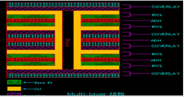 Multi-Layer flexible circuits