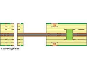 Rigid Flex Circuits: The Ultimate Guide for OEM Manufacturers | JS Circuit INC Rigid Flex circuits3 | JS Circuit INC