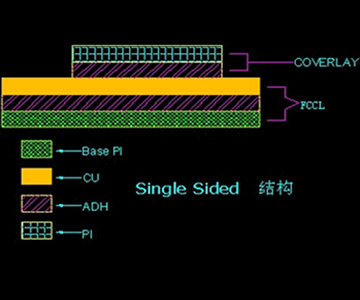 How to Design Single-Layer Flexible Circuits for Compact Devices | JS Circuit INC Single Layer Flexible Circuits Manufacturer in China | JS Circuit INC