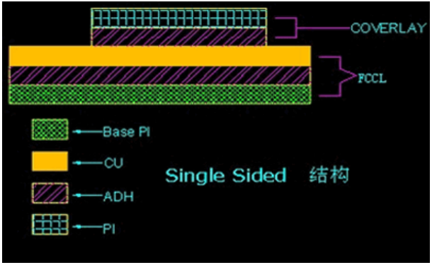 Single-Layer flexible circuits