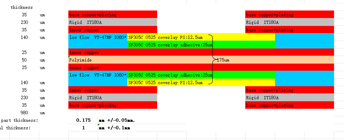 6-layer HDI PCB stackup featuring 1+4+1 HDI architecture