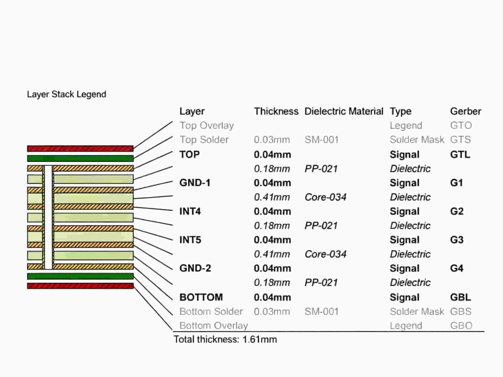 6-Layer PCB for Laser Eye Surgery Equipment | JS Circuit INC 6-layer-pcb-stackup-design-medical-electronics