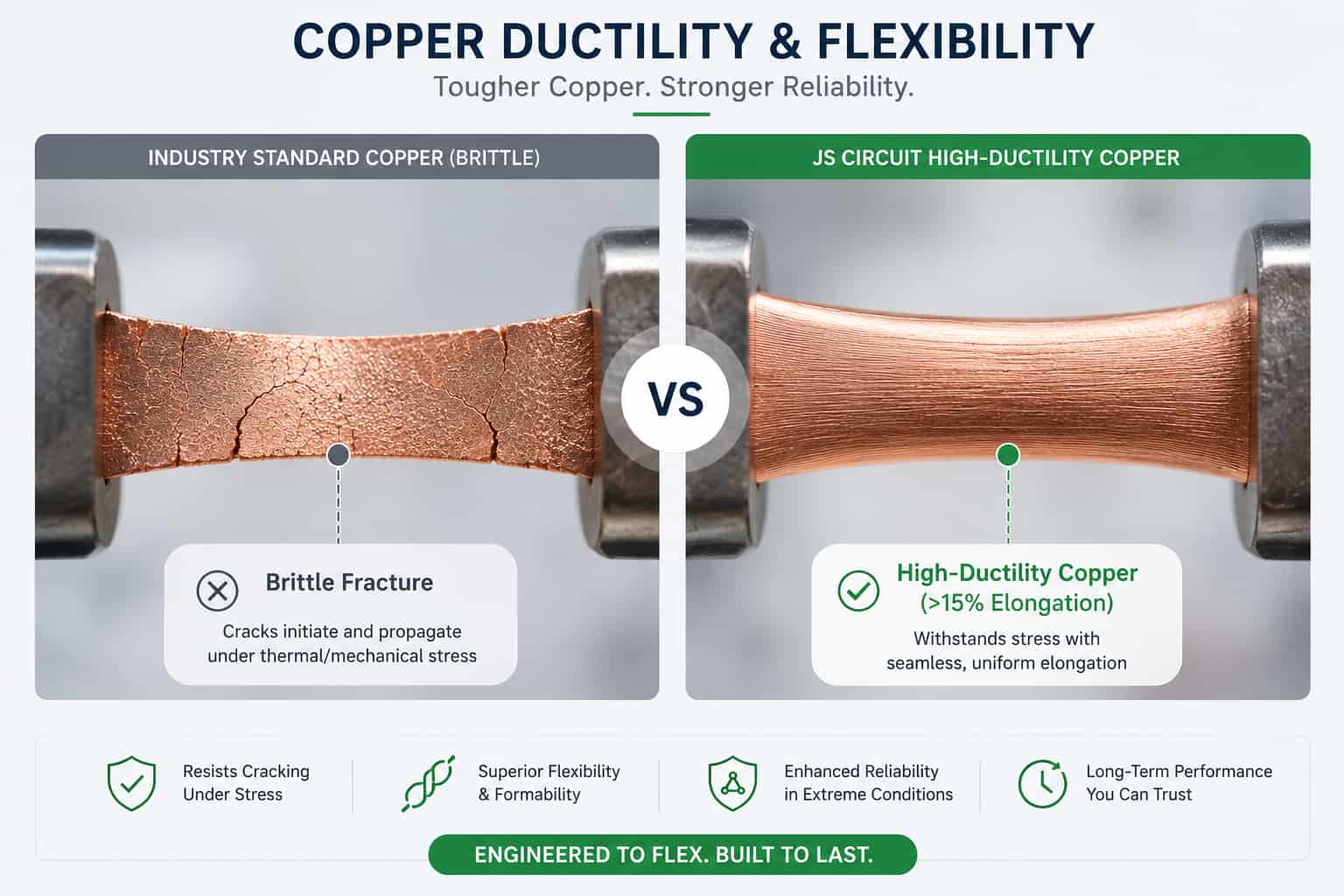 Copper Stress-Strain Curve