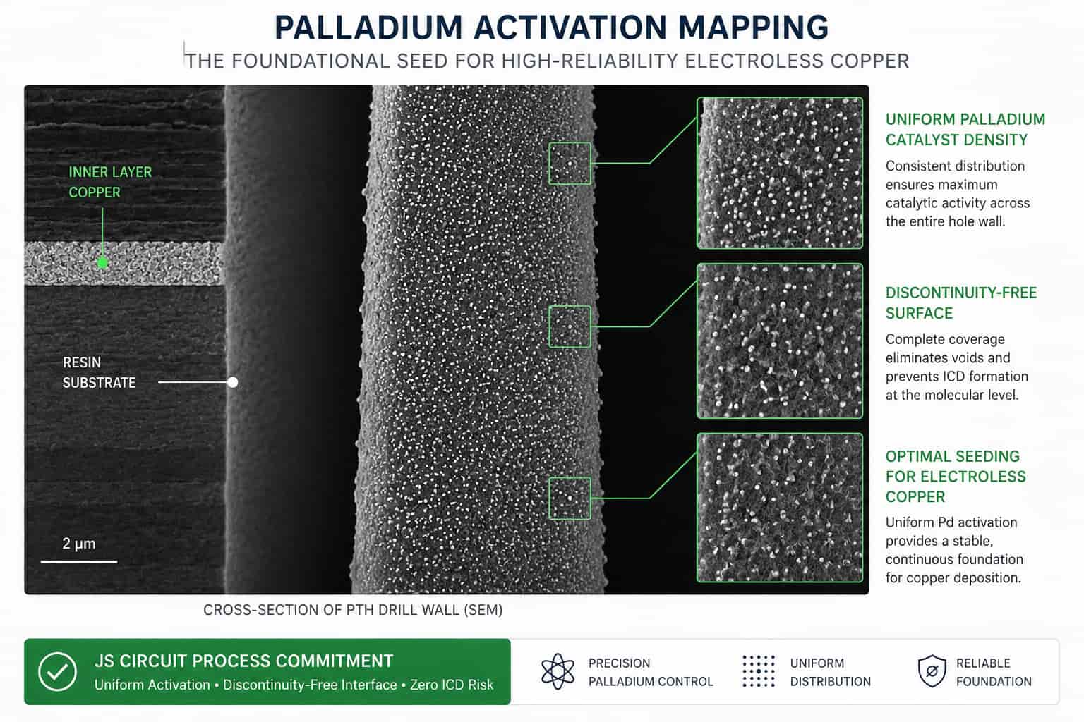 Palladium Catalyst Density Map