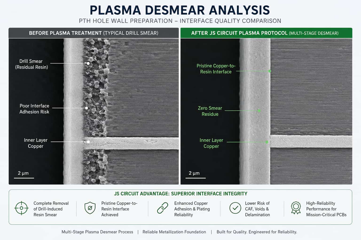 Plasma Desmear Micro-section Analysis